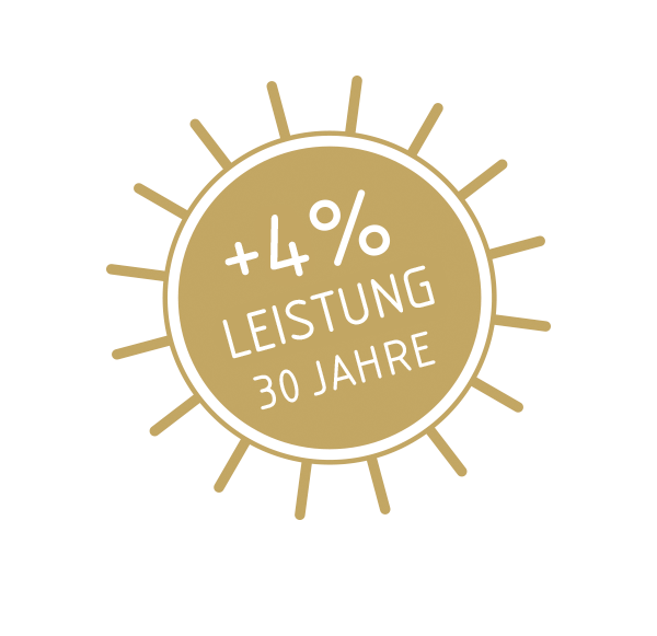 + 4% Mehrertrag auf 30 Jahre Laufzeit