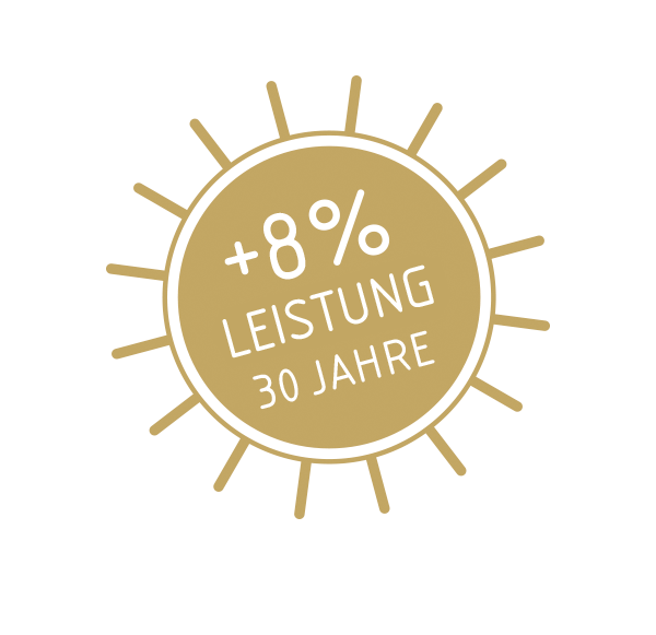 + 8% Mehrertrag auf 30 Jahre Laufzeit