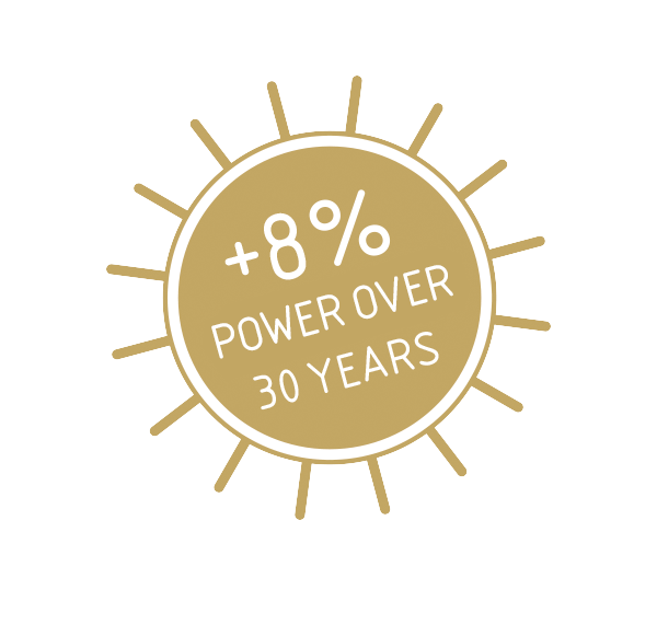 + 8 percent more yield over a period of 30 years 