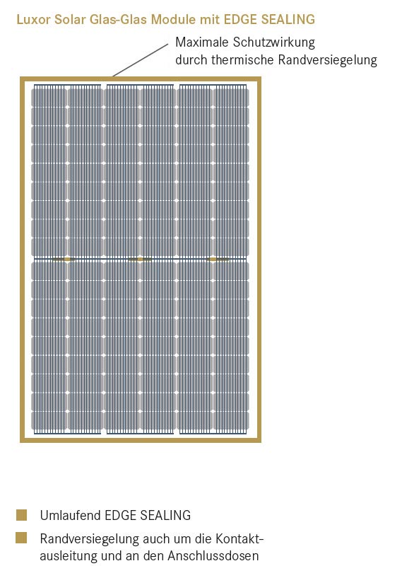Luxor Solar Glas-Glas Module mit EDGE SEALING
