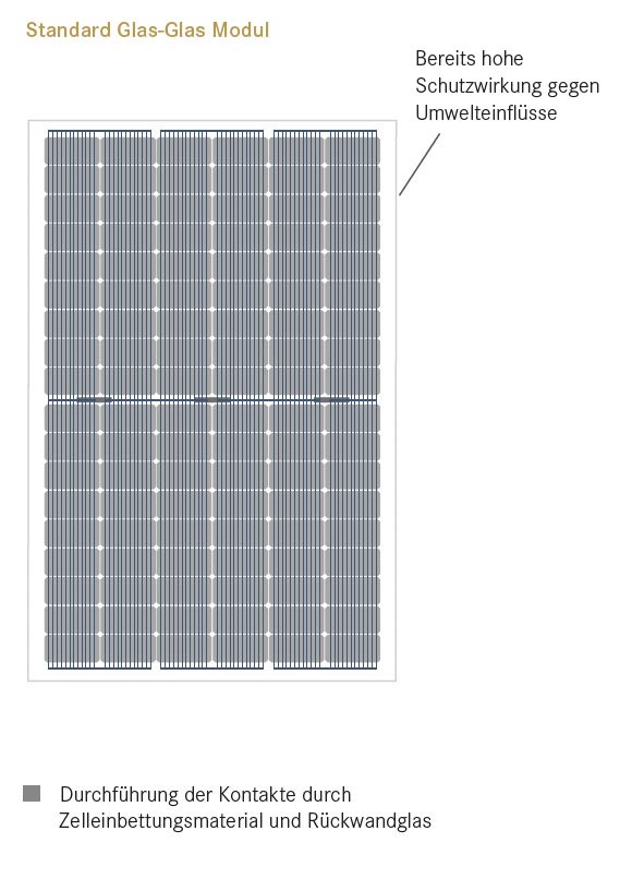 Glas-Glas Module ohne EDGE SEALING